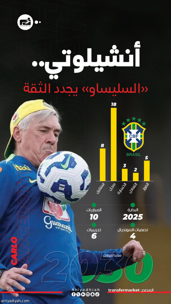 حتى 2030.. البرازيل تمدد عقد أنشيلوتي
