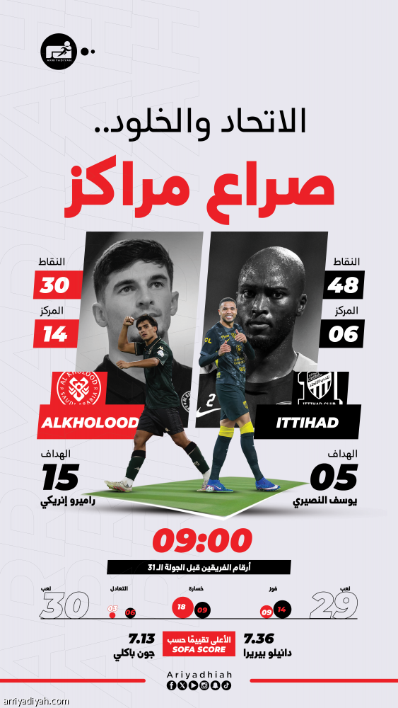 الاتحاد والخلود.. مواجهة الظروف المختلفة