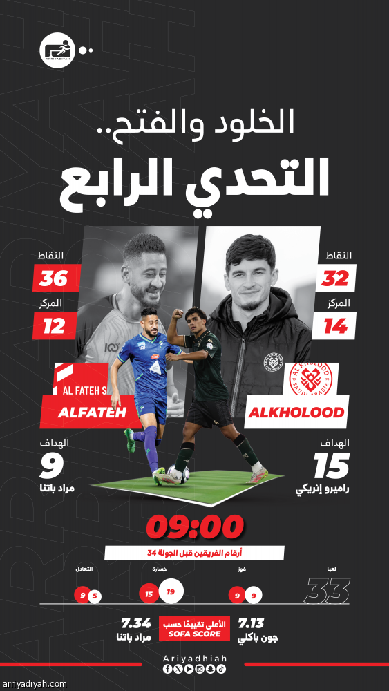 أمام الخلود.. الفتح يبحث عن الانتصار الأول