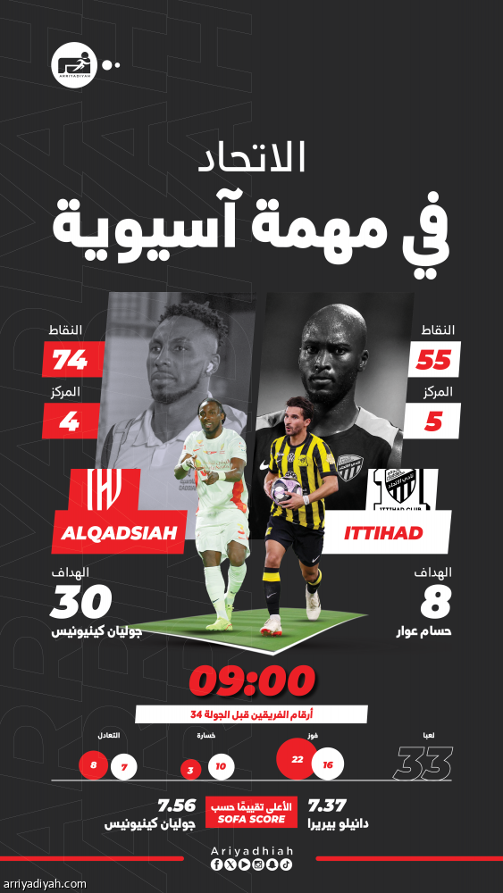 الاتحاد يواجه القادسية بفرصتي الآسيوية