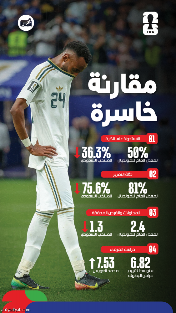 أخضر 2026.. الأرقام تكشف قصة الخروج المرير