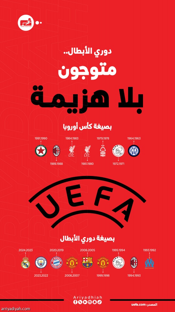 لقب بلا هزيمة.. أرسنال يبحث عن مقعد بين كبار أوروبا