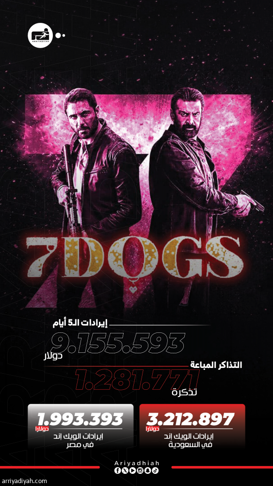 بـ 9.1 مليون دولار .. «سفن دوجز» رقم قياسي جديد