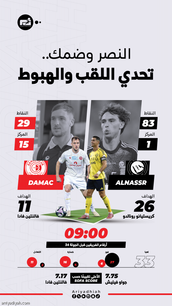 90 دقيقة تفصل النصر عن اللقب