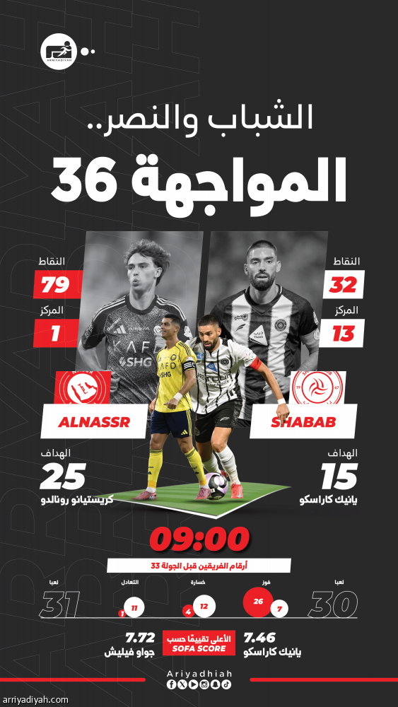 أمام النصر.. الشباب يبحث عن الانتصار الغائب 1644 يوما