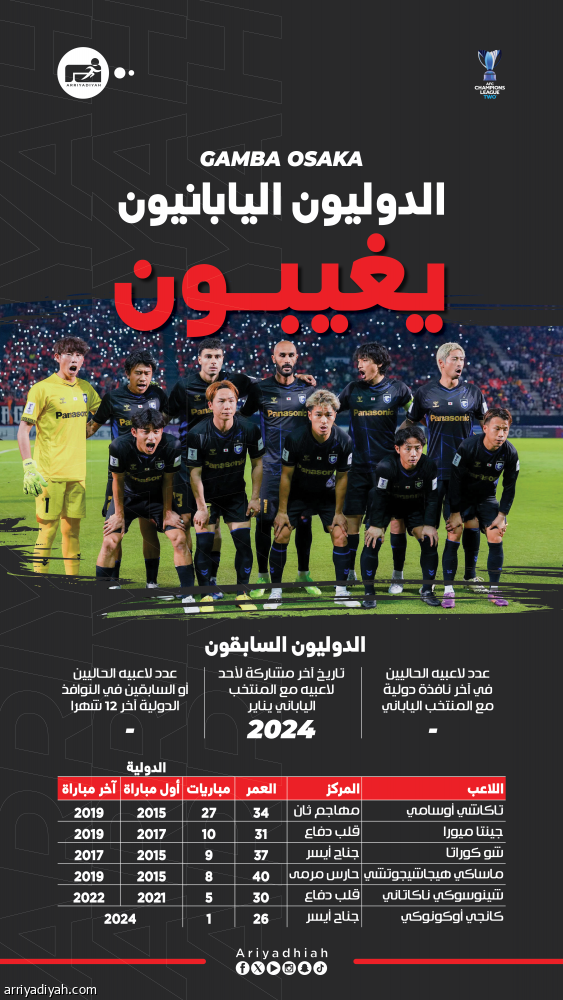 أوساكا.. الدولي الأخير قبل 866 يوما