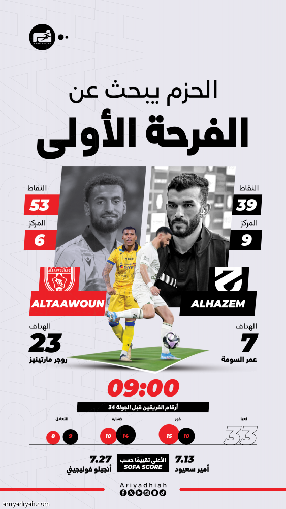 الحزم أمل التعاون الأخيرة بالنخبة