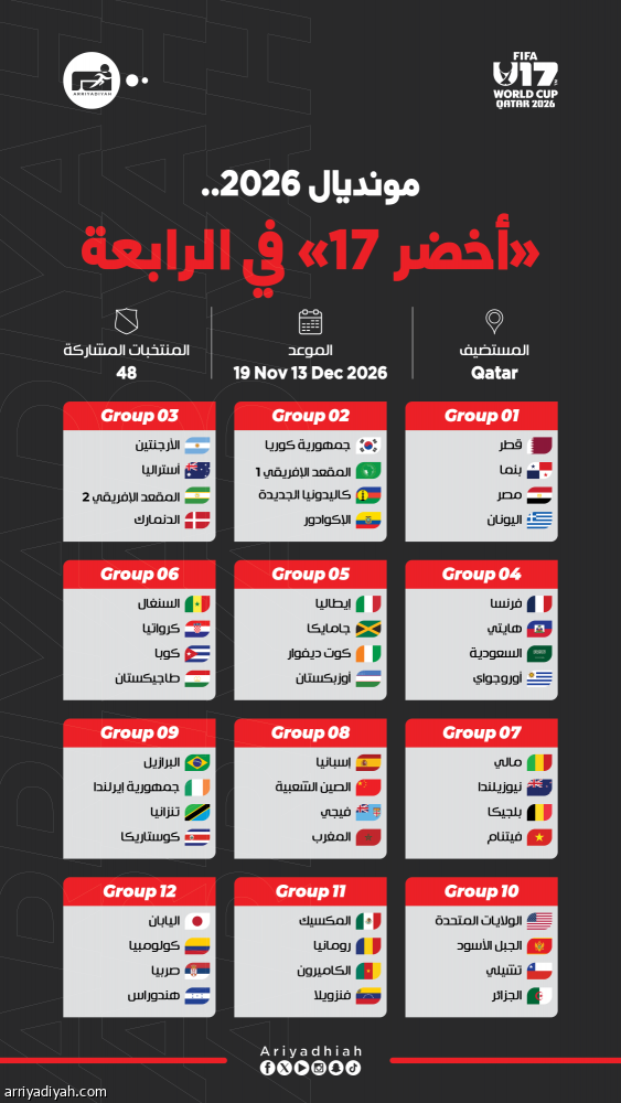 مونديال 2026.. «أخضر 17» أمام فرنسا وأوروجواي وهايتي