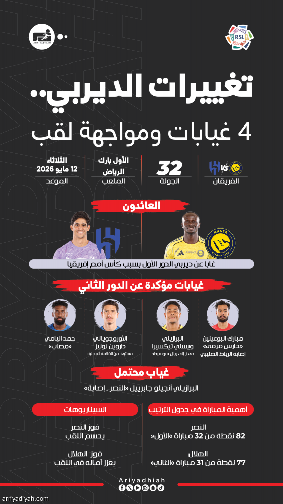 تغييرات ديربي العاصمة.. عائدان و4 غيابات