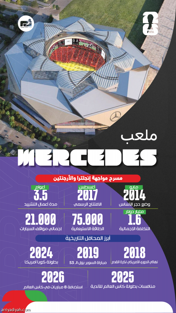 ملعب «مرسيدس بنز» جوهرة أتلانتا