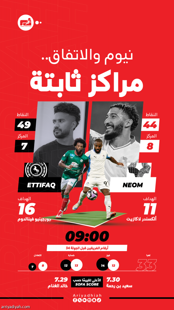 نيوم والاتفاق يبحثان عن «الأولى»