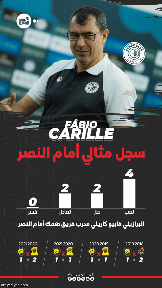 أمام النصر.. كاريلي لا يعرف الخسارة