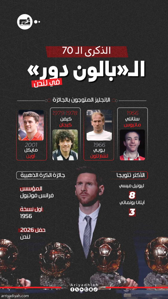 المرة الأولى.. لندن تستضيف حفل الكرة الذهبية