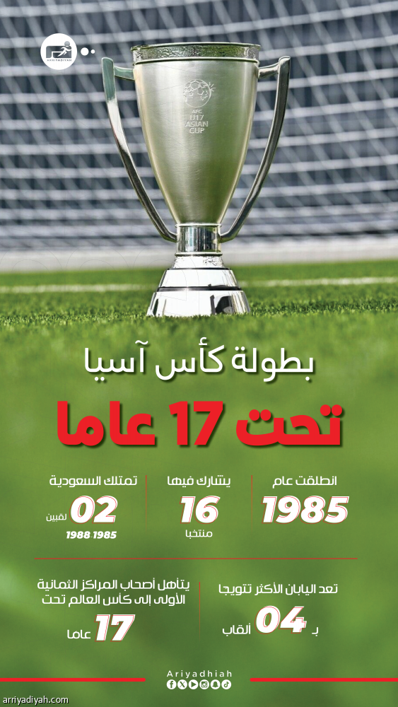 «آسيا 17».. انطلقت قبل 40 عاما واليابانيون الأكثر تتويجا