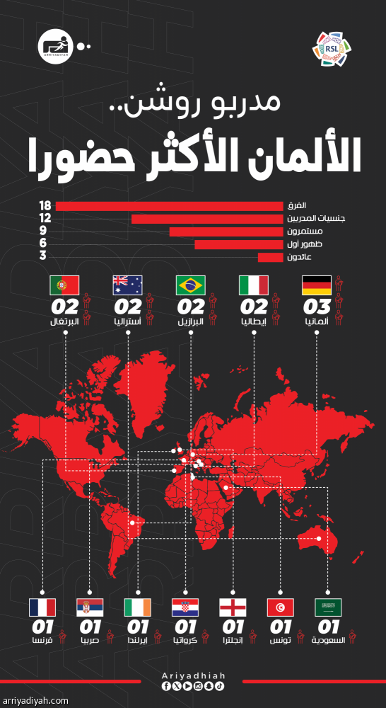 العطوي.. ثالث العائدين إلى روشن