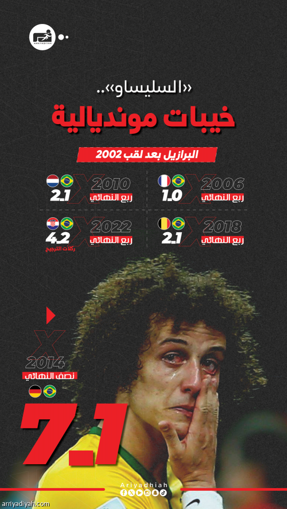 بعد غياب 24 عاما.. البرازيل تبحث عن المجد بذكريات 1994