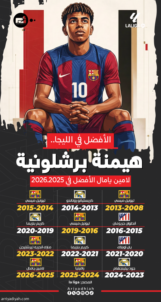 «الليجا» تمنح يامال جائزة الأفضل