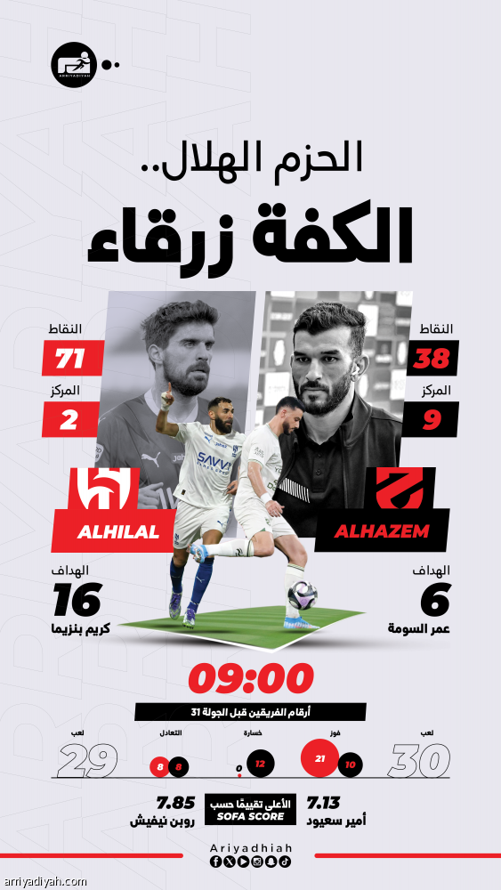 أمام الحزم.. الهلال يتسلح بالتاريخ