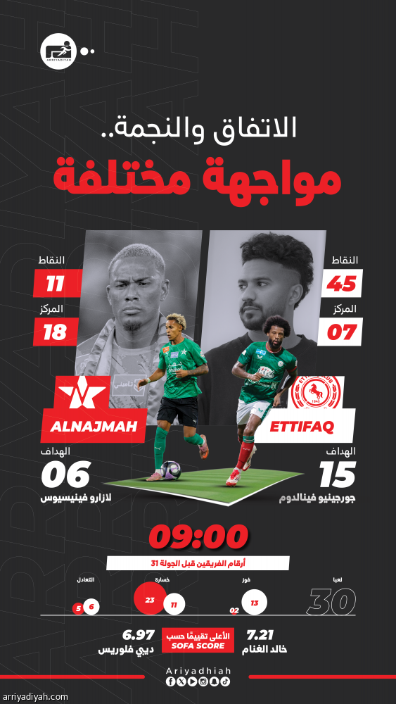ظروف النجمة تغري الاتفاق