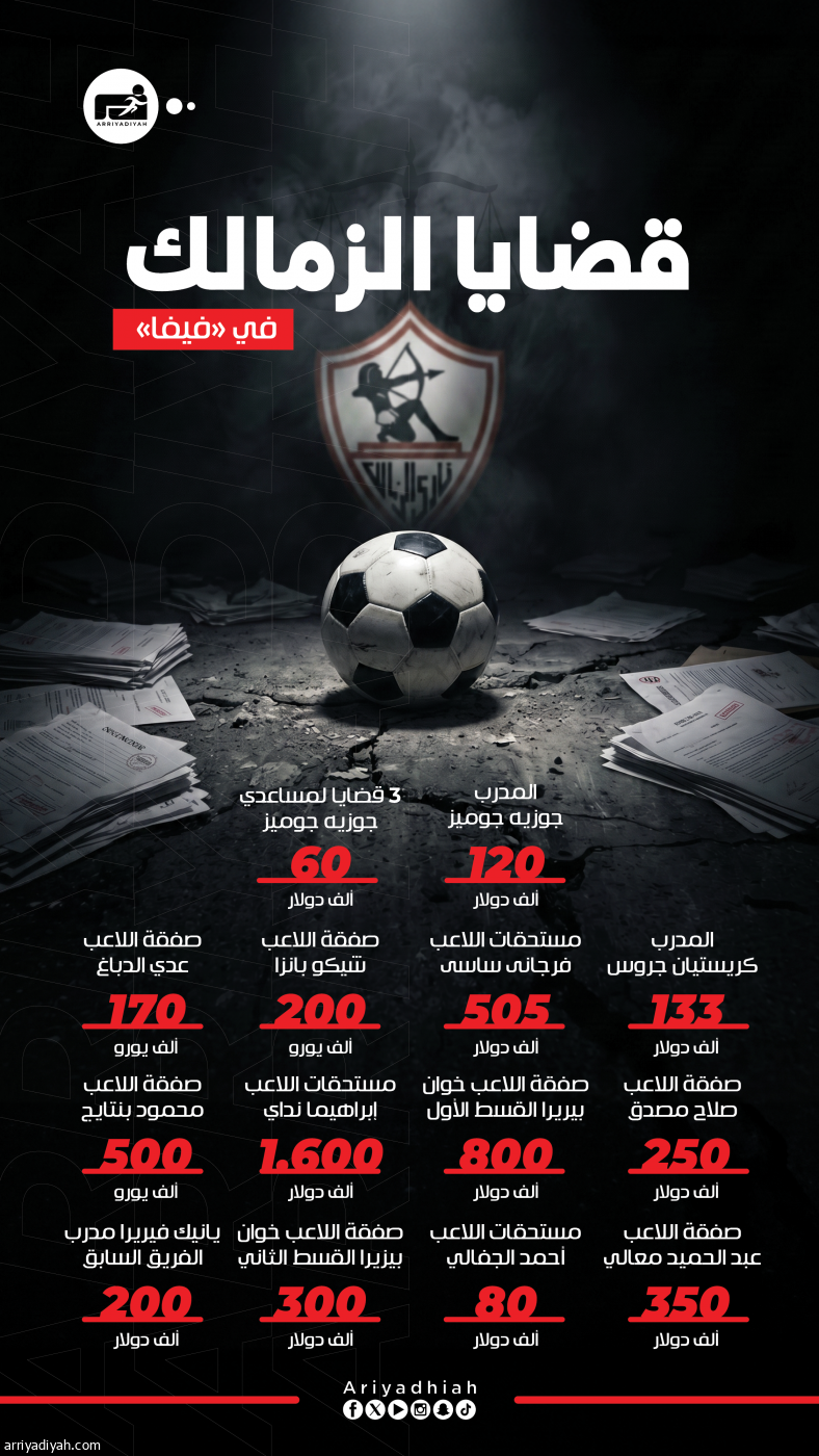 قضايا الزمالك في «فيفا»