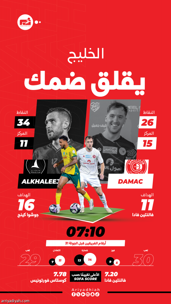 مواجهات الخليج تؤرق ضمك