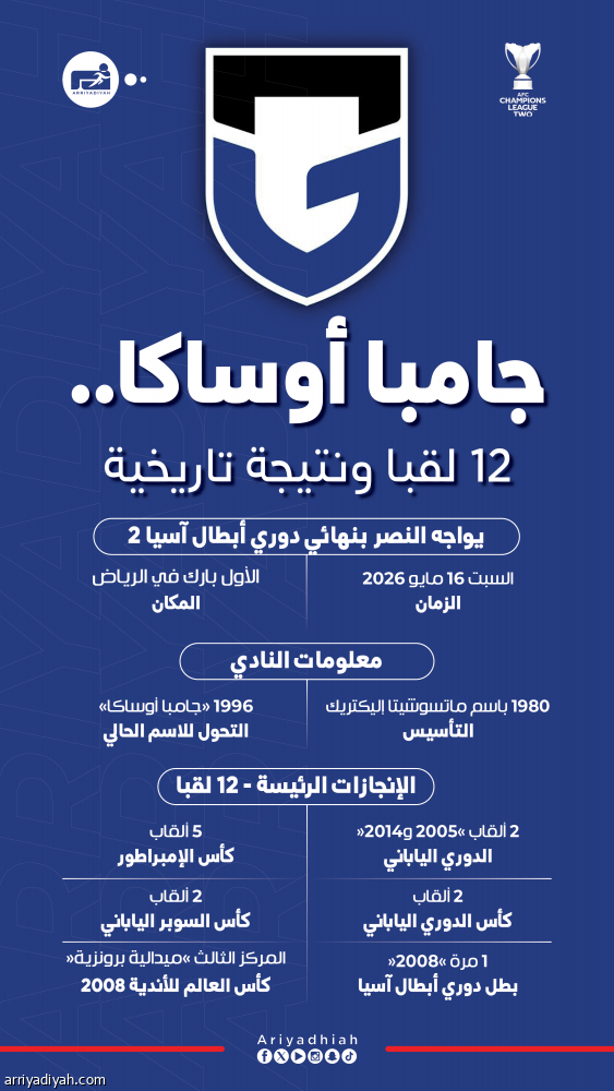 أوساكا.. سيناريوهات غريبة وموعد جديد مع رونالدو