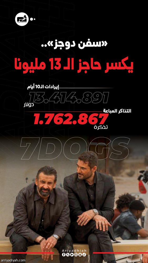 بـ 10 أيام.. «سفن دوجز» يتجاوز 13 مليون دولار