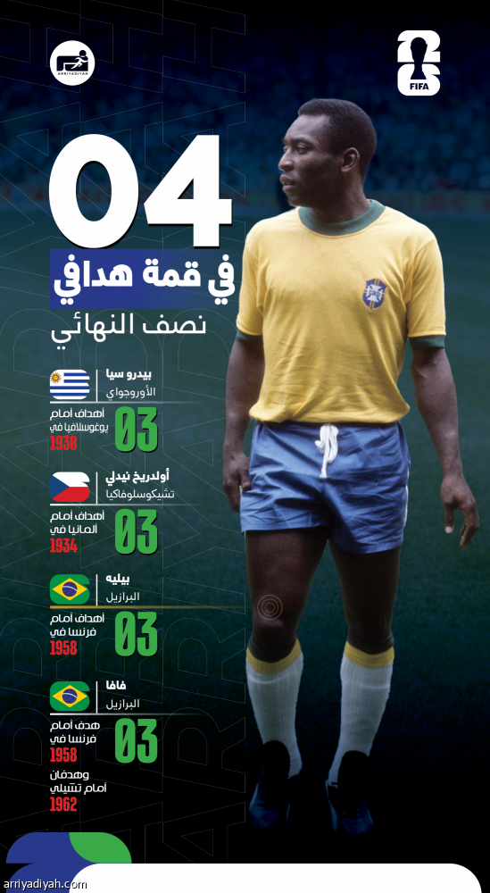 نصف النهائي.. 4 يتشاركون تاريخ 64 عاما