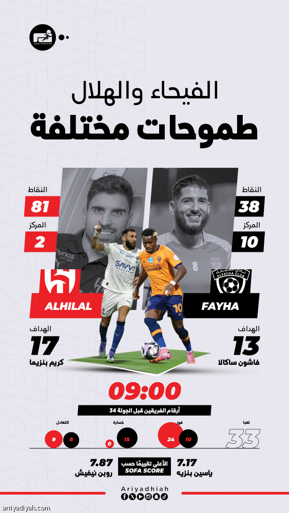 الهلال.. عين في الرياض وأخرى مع الفيحاء